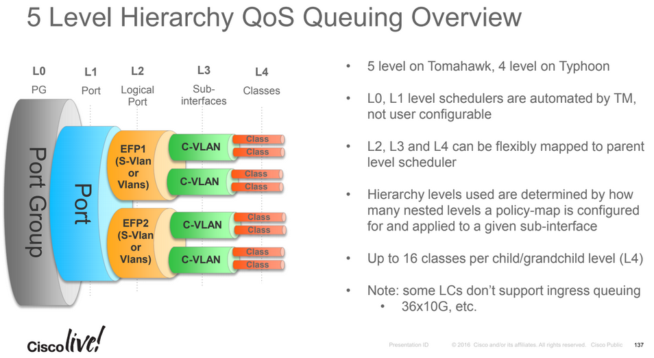 Linux Qos Howto Howto Techno